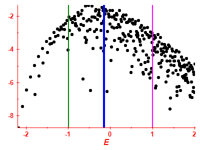 Strength function log